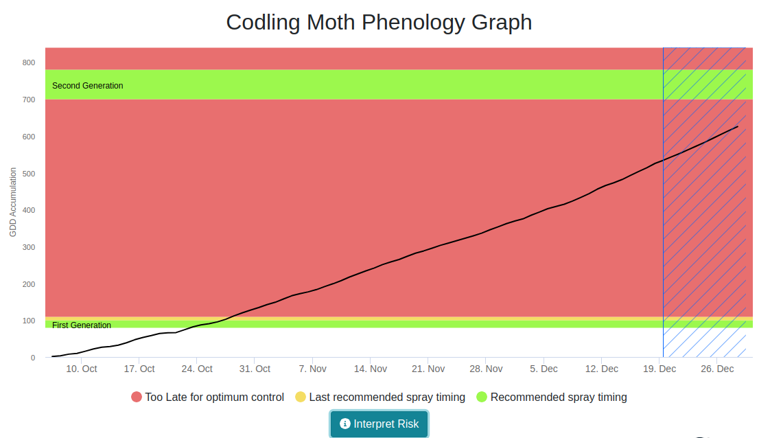 codling_moth_phenology.png
