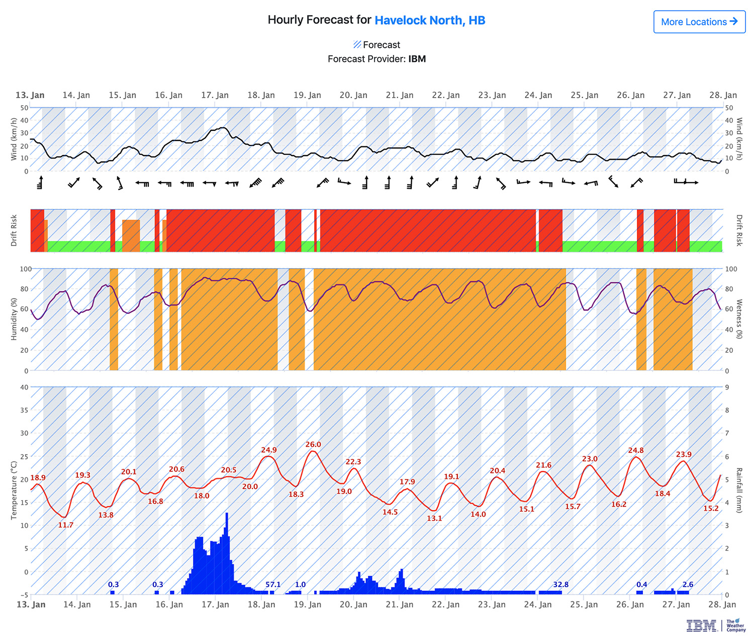 dashboard-graphs.jpg