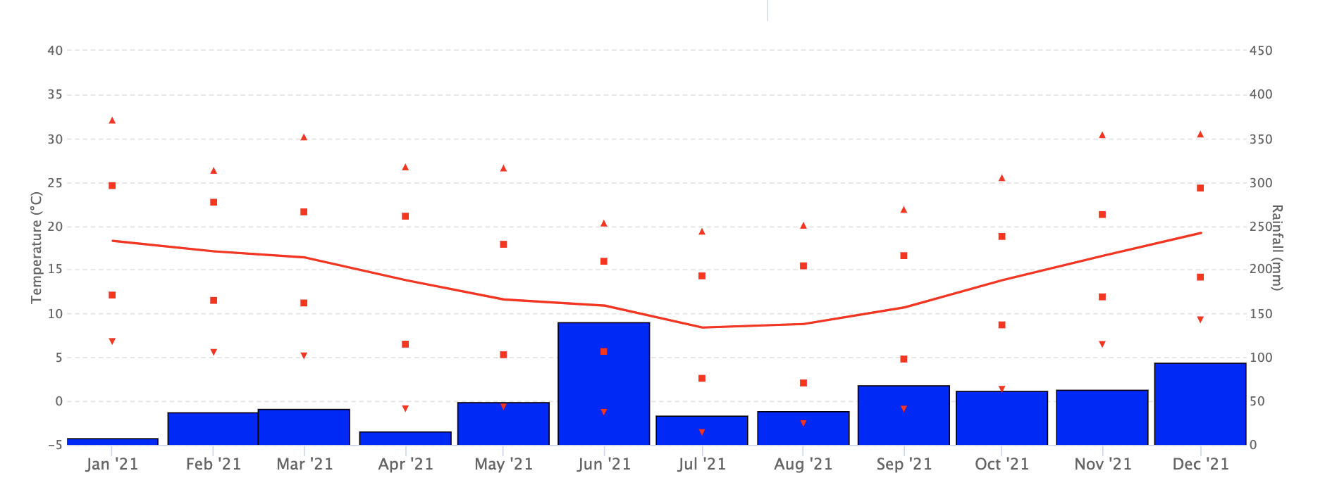 monthly-summary.jpg